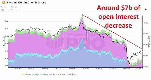 比特币市场恐慌是选择投降还是加大投资？